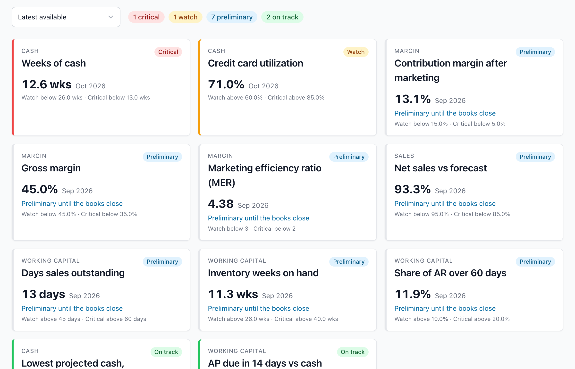 KPI Monitor scorecard showing weeks of cash flagged critical, card utilization on watch, and margin KPIs marked preliminary until the books close